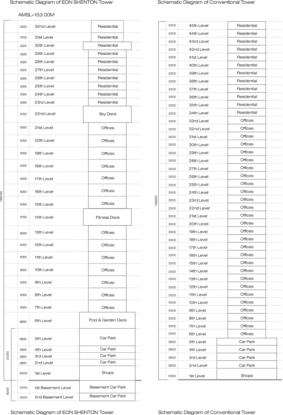 Eon Shenton Schematic Diagram Comparision with Conventional Tower